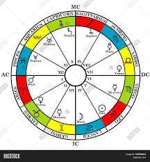 Astrology Zodiac Natal Image Photo Free Trial Bigstock