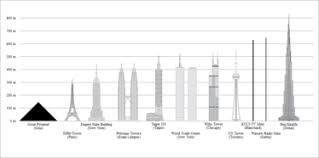 List Of Tallest Freestanding Structures Wikipedia
