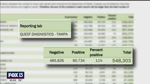You can do this by presenting a negative naat (pcr) test result based on a sample collected no more than 12 hours before boarding. Some Florida Labs Only Reported Positive Covid 19 Results Not Negatives Youtube