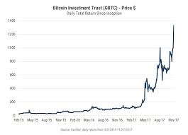 Nobody Is Aware Of Crypto Market Volume Chart How Bitcoins