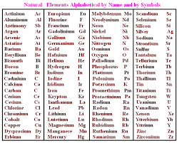 Natural Elements Chart Element Chemistry Element Chart