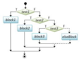 3 ntu edu sg home ehchua programming java image