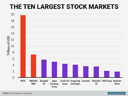 16 Charts That Illustrate Americas Global Dominance Stock