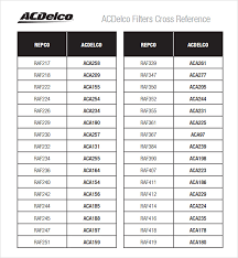 John Deere Oil Filter Cross Reference Chart John Deere