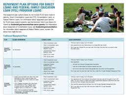 Foolproofme Student Loan Guide Action Plan 3