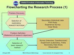 Chapter    The Research Process   ppt video online download