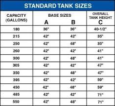 550 Gallon Oil Tank Chart Www Bedowntowndaytona Com