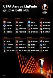 UEFA Avrupa Ligi'nde gruplar belli oldu! İşte Galatasaray ve Fenerbahçe'nin  rakipleri – Dogus.nl