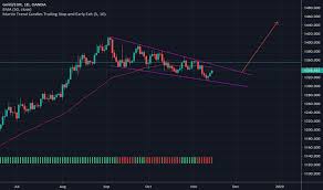 Xaueur Charts And Quotes Tradingview