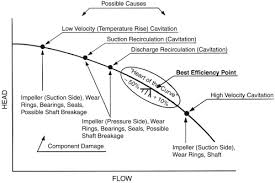 Seal Chamber Pressure An Overview Sciencedirect Topics