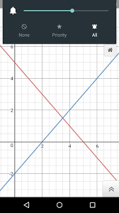 Graph Of Equation X Y 5 And X Y 2