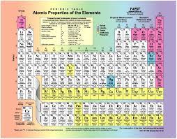 29 printable periodic tables free