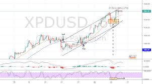 Palladium Price Pumping Coinmarket Cryptocurrency Market