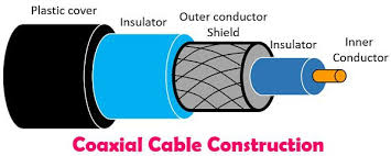 Difference Between Optical Fibre And Coaxial Cable With