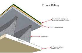 fire rated ceiling inspection gallery