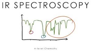 infra red spectroscopy a level