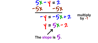 slope of a line from the equation