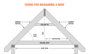 how to calculate roof pitch the home