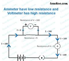 Voltmeters measure voltage, and ammeters measure current. Why Ammeter Connected In Series And Voltmeter Connected In Parallel