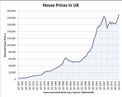 London stock exchange group plc. Uk Housing Market Economics Help