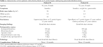 Table 1 From Pancreaticoduodenectomy In Patients With A