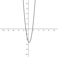 Zeros Of A Quadratic Function