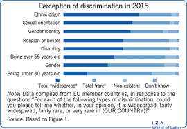 Research the Impact of Prejudice and Discrimination
