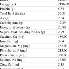 nutrient value nutmeg each 100 g