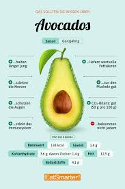 In fact, i avocado instead of mayo in my chicken salad and my egg salad recipes. Avocado Eat Smarter