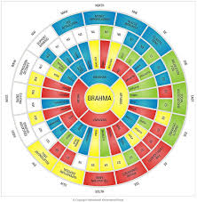 45 Vastu Shastra Powers Of Alchemy Listed And Explained