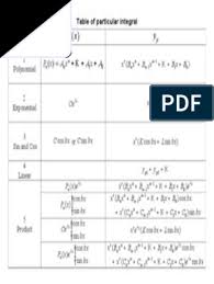Udv = uv − vdu. Table Of Particular Integral Mathematical Analysis Algebra