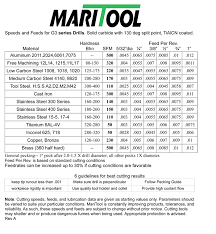 12 Detailed Drill Cutting Speeds Chart