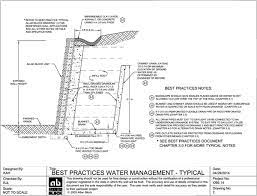 Water Management For Retaining Walls