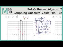 Graphing Absolute Value Equations