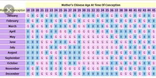 Chinese Gender Chart Please Tell If It Was Accurate For You