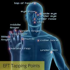 Learn basics of EFT Tapping Points with Susan Cowe Miller - Hampshire EFT