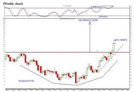 Technical Analysis Jse Gold Index Important Breakout Fin24