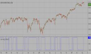 Gann Indicators And Signals Tradingview