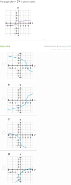 Graphs Of Square And Cube Root Functions Practice Khan