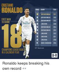 Cristiano Ronaldo Goals Player Year 18 Cristiano Ronaldo