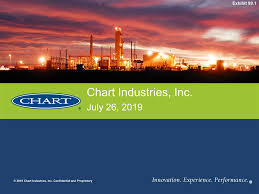 Contract By Chart Industries Inc