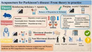 acupuncture for parkinson s disease