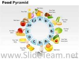 Circular Food Chart For Good Health Powerpoint Diagram