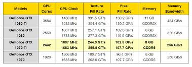 Nvidia Geforce Gtx 1070 Ti Specs Leaked Techpowerup