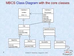 Environment Class Hierarchy ICCA Registry