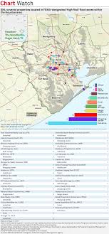 29 Reits Exposed To High Risk Flood Zones In Houston S P