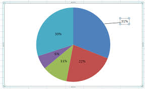 How To Add Label Leader Lines To An Excel Pie Chart Excel