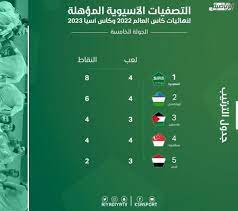 مجموعة السعودية تصفيات كاس العالم 2018