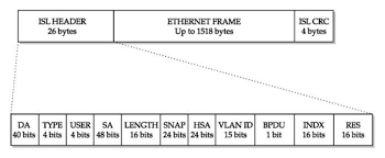 cisco isl encapsulated ethernet frame