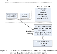 Another fact which has been discovered is that when writing a research paper discussion section also consists of limitations of the study. Pdf Measuring Critical Thinking In Problem Solving Through Online Discussion Forums In First Year University Mathematics Semantic Scholar